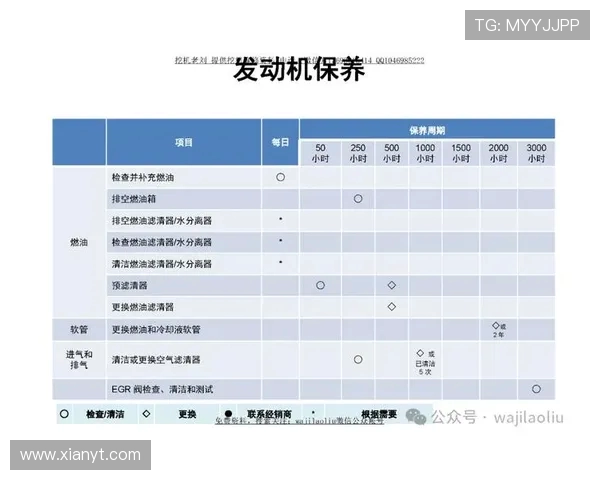 挖掘机显示屏故障码对照